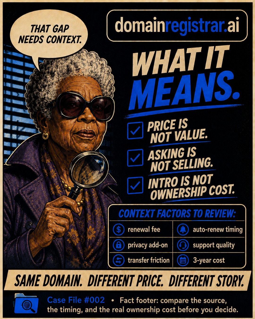 Case File #002, slide 4: What it means — price is not value; asking is not selling; intro is not ownership cost